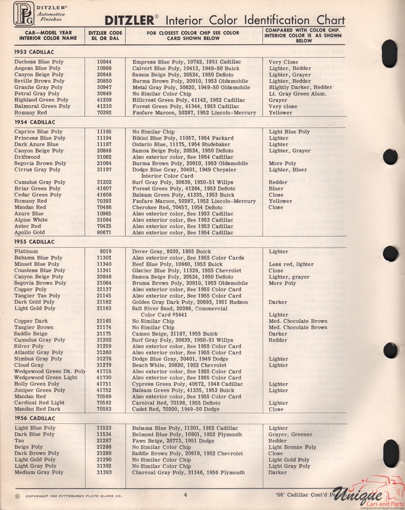 1955 Cadillac Paint Charts PPG 3